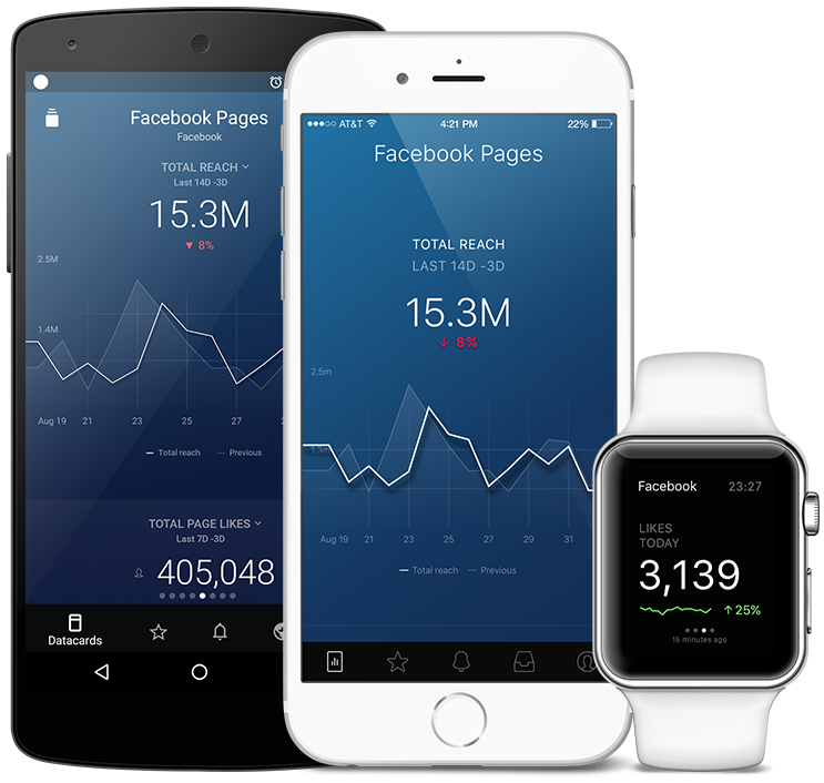 Facebook的度量和KPI可视化Databox本机移动应用beplay体育appios