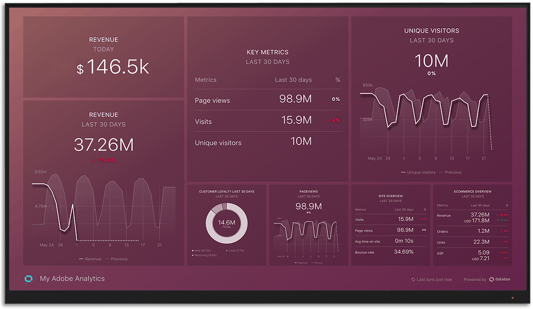 AdobeAnalytics指标和KPI仪表板Databox大屏幕上可视化beplay体育appios