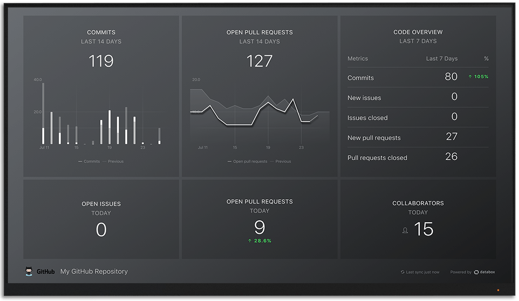 GitHub的度量和KPI Databox大屏幕上可视化仪表板beplay体育appios